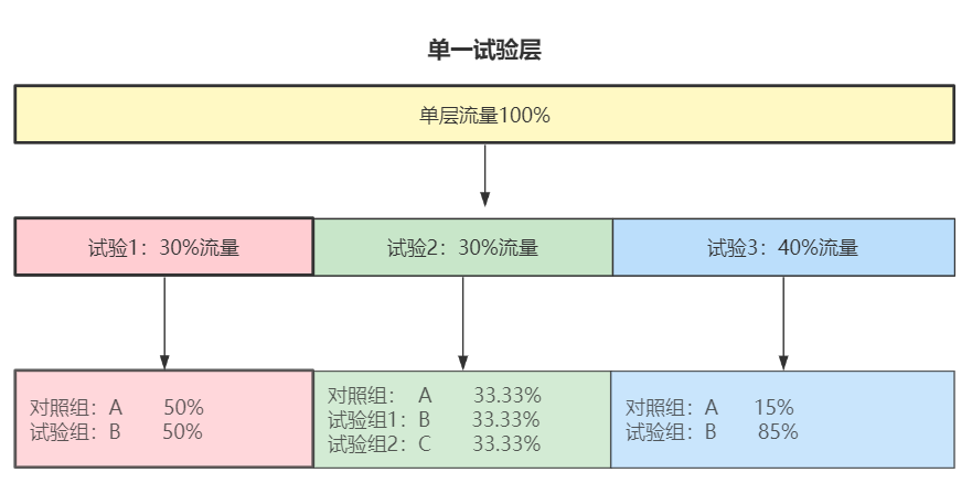 产品经理，产品经理网站